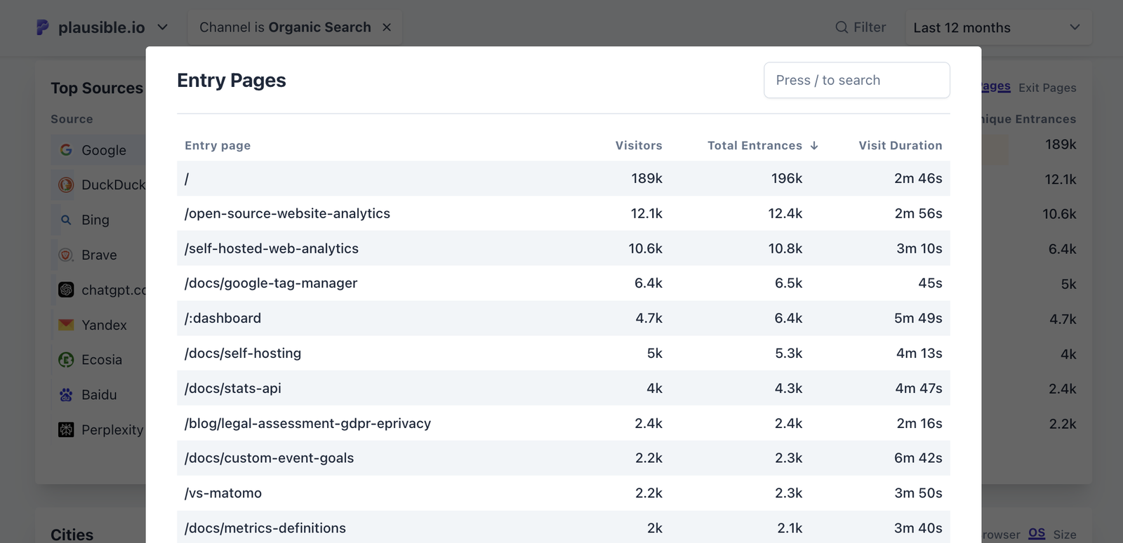 Entry pages report filtered by organic search in Plausible