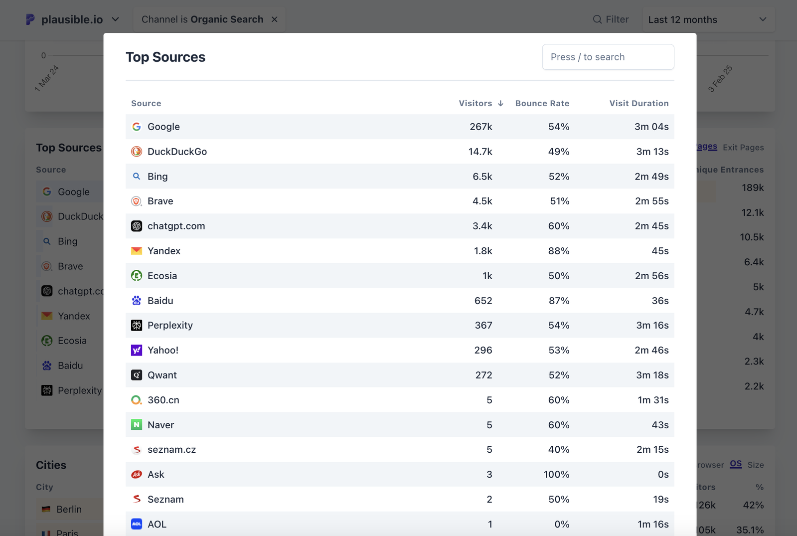Breakdown of organic search sources in Plausible