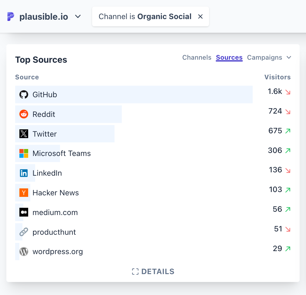 organic-social-traffic-sources organic-social-traffic-sources