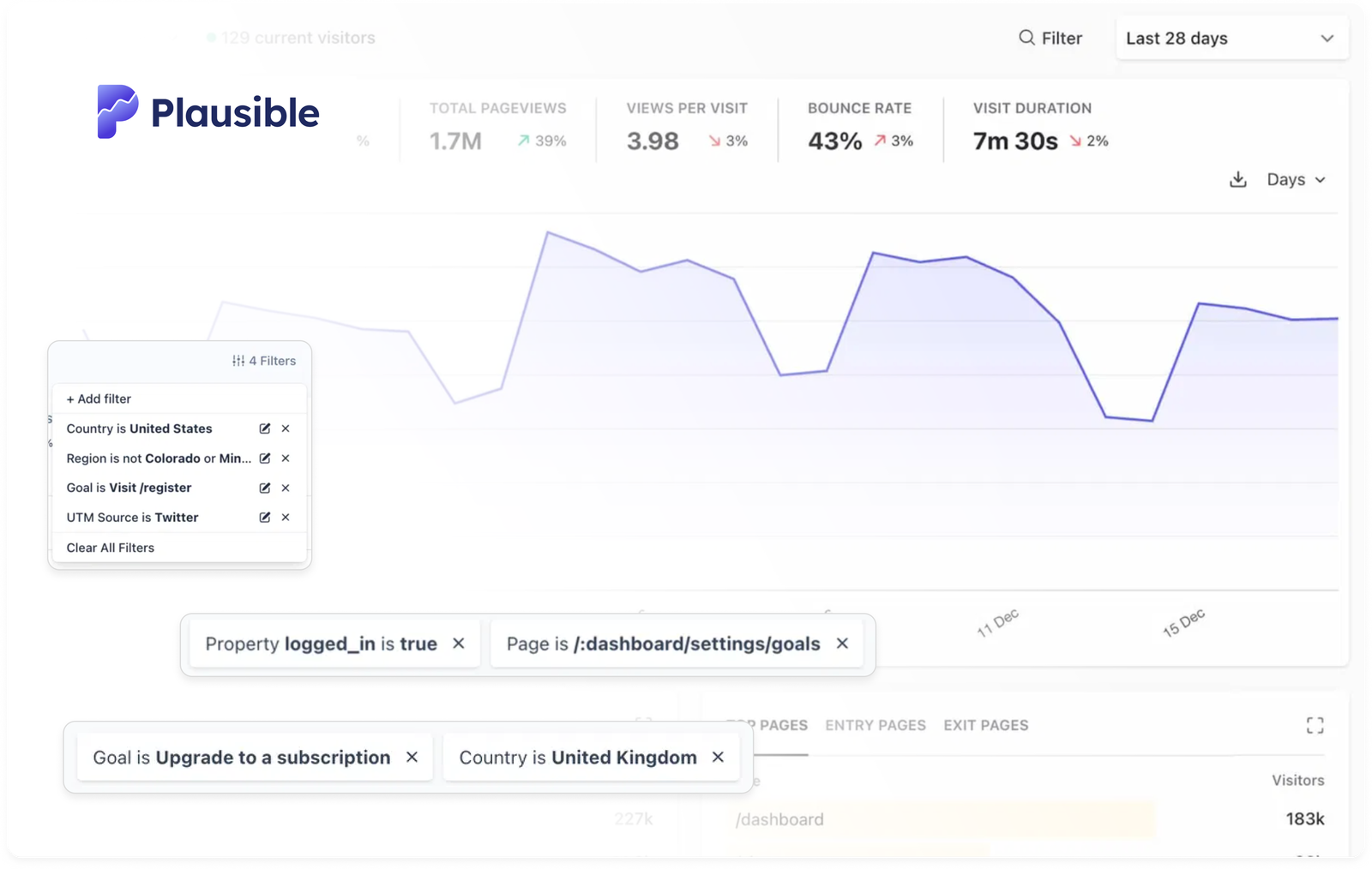 Audience segmentation in Plausible Analytics Audience segmentation in Plausible Analytics